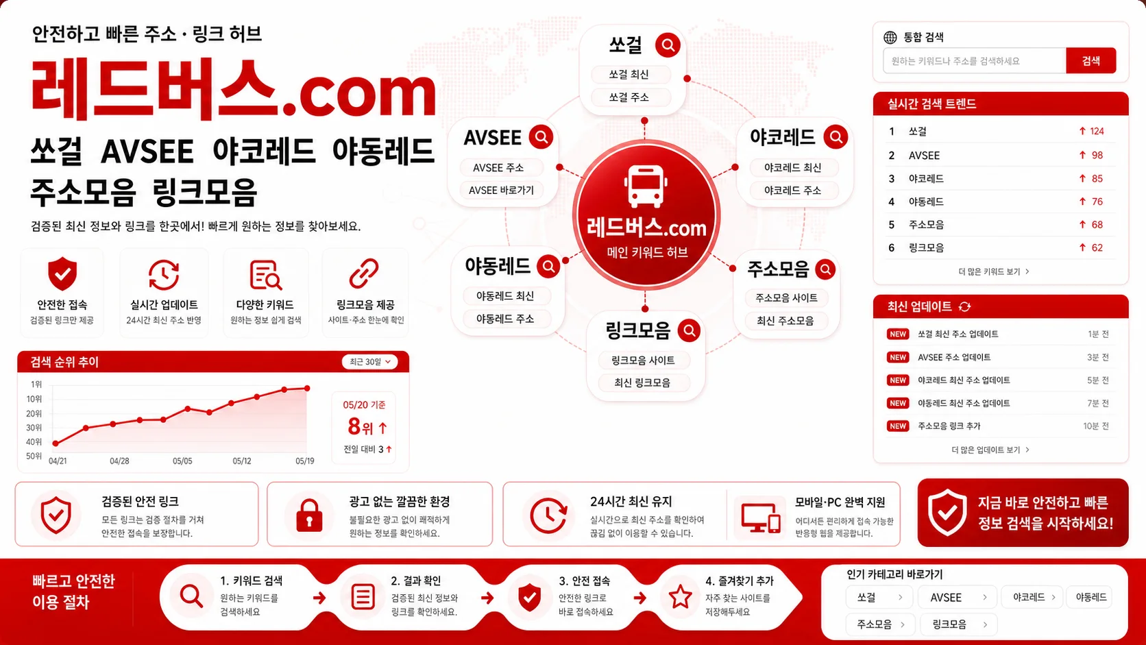 레드버스.com 쏘걸 AVSEE 야코레드 야동레드 주소모음 링크모음 키워드맵 이미지