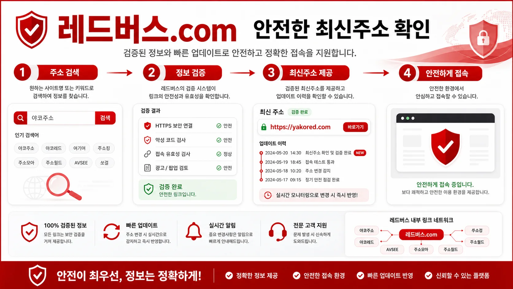 레드버스.com 안전한 최신주소 확인 프로세스 이미지