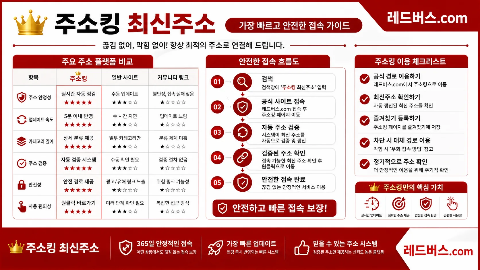 레드버스.com 주소킹 최신주소 확인 방법 16:9 이미지